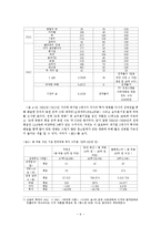 영화관객 동원요인 분석-9