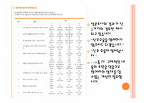[간호학] 여성건강 관련 웹사이트 조사-7