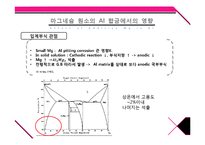 알루미늄 합금의 부식 실험-14