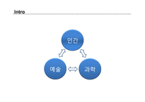 과학이 예술 변화를 준 사례와 현재와 미래의 과학과 예술-3