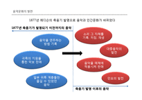 과학이 예술 변화를 준 사례와 현재와 미래의 과학과 예술-12