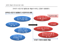 과학이 예술 변화를 준 사례와 현재와 미래의 과학과 예술-18