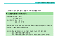 암의 종류와 영영요법 및 관리법-20