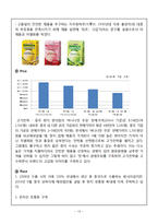 빙그레 바나나맛우유 중국진출 마케팅 SWOT,STP,4P전략분석및 바나나맛우유 새로운전략제안과 나의견해정리 레포트-13