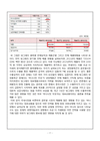 빙그레 바나나맛우유 중국진출 마케팅 SWOT,STP,4P전략분석및 바나나맛우유 새로운전략제안과 나의견해정리 레포트-17
