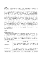 사회복지실천 현장에서 이루어지고 있는 실천기술 프로그램을 조사하고 이에 근거하여 사회복지전문직으로서 실천가가 갖추어야 할 지식들을 서술하시오-2