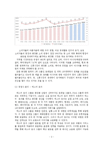 [마케팅원론] 뷰티산업의 사례연구 - 로레알 그룹의 마케팅 전략 및 성공요인 분석-2