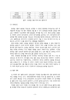 [마케팅원론] 뷰티산업의 사례연구 - 로레알 그룹의 마케팅 전략 및 성공요인 분석-9
