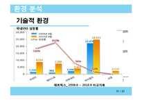 CSR 기업조사 - 탐스toms 슈즈(세계에서 가장 착한 슈즈)-10