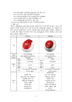 마케팅 보고서 - 미니 쿠쿠 마케팅 보고서-7