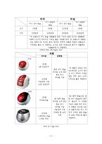 마케팅 보고서 - 미니 쿠쿠 마케팅 보고서-8