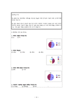 마케팅 보고서 - 미니 쿠쿠 마케팅 보고서-10