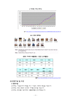 이마트 기업의 분석과 해외진출 사례-4