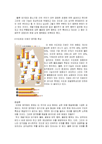 한국 경제가 해결해야 할 최우선 과제-3
