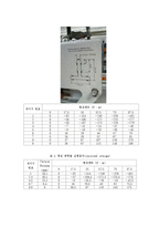 건축구조실험 - 휨모멘트에 의한 변형율 실험-2