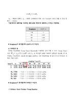 계면과학 실험 - 기판의 roughness와 표면처리에 따라서 접촉각이 어떻게 변하는지 관찰하고 이를 바탕으로 부착일과 Critical Surface Tension을 구하기-2