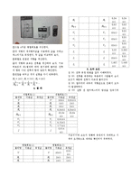 기계공학 실험 - 멀티테스터 작동법-2