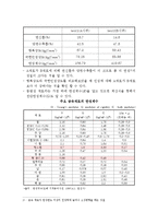 기계공학 실험 - 인장시험(tension test)-10
