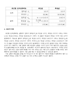 기초전자 실험 - 평활회로 실험-4