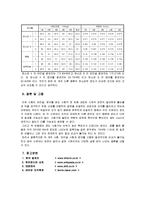 신소재 기초실습 - Brinell, Rockwell 경도 시험-5