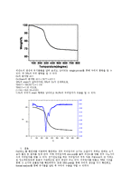 실용공학 - 구리 나노입자의 합성과 전기적 특성 확인-6