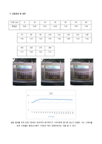 위생공학 - DO-meter의 사용법을 숙지한 후, 에어펌프를 사용한 기포에 따른 용존산소량의 변화를 측정하고, 용존산소량의 의미를 이해-3