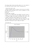 재료공학실험 - 마모시험-3