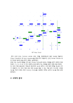 전자회로 설계 - BJT Amp 설계-5