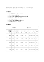 토질역학 실험 - 까치산공원 토질조사 보고서-9