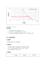 토질역학 실험 - 까치산공원 토질조사 보고서-12