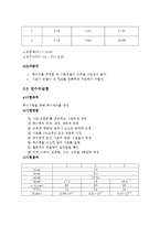 토질역학 실험 - 까치산공원 토질조사 보고서-13
