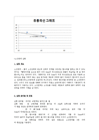토질역학 실험 - 액성한계 실험, 소성한계 실험-4