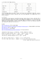 파괴, 비파과시험 조사 - 재료의 피로시험에서 파괴시험과 비파괴시험의 종류를 알고 그에 대한 내용과 설명을 조사-9
