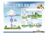 항공학 - 구름의 종류에 관해서-4