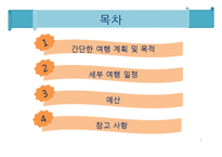 [세계도시 여행 계획서] 영국 런던 7박8일 여행 계획서-2