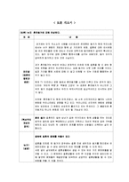 [언어와 표현] 토론 - 혼전동거에 대해 찬성-1