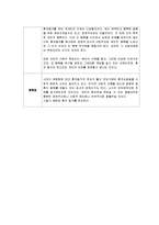 [언어와 표현] 토론 - 혼전동거에 대해 찬성-3