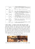 관광과 문화행동 - 건축물로 세워진 문화 알아보기(The Culture Built by Building)-4