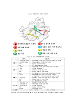 관광과 문화행동 - 건축물로 세워진 문화 알아보기(The Culture Built by Building)-5