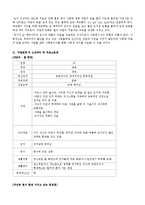 상담 분석 - 영화 ‘굿윌헌팅(Good Will Hunting)’의 상담내용의 분석-3