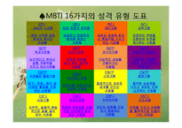 심리학 - MBTI(Myers-Briggs Type Indicator)에 관해서-11