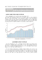 정책학 - 최저임금제도에 대해 5단계로 정책분석-2
