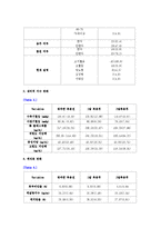 피부 약리학 및 독성학 - 적색 양파 함유 식품의 항고지혈증 효능에 대한 임상실험-4
