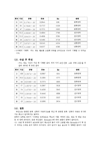 실험보고서 - 레이놀즈 수 실험(Reynolds 실험)-5