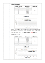 실험보고서 - 밀도구배관을 이용한 결정화도측정 결과보고서-3