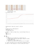 실험보고서 - 알코올의 증류-3
