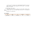실험보고서 - 알코올의 증류-4