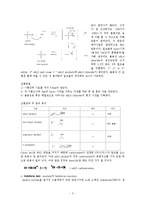 유기화학실험 - 작용기의 확인-3