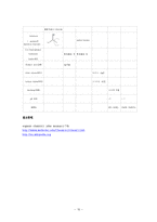 유기화학실험 - 작용기의 확인-10