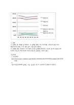 유체역학 실험 - 벤츄리미터 실험(벤츄리미터관를 통해 비압축성 유체가 흐를 때 유량을 직접 측정하고, 베르누이 방정식을 이용하여 이론적으로 예측한 값과 비교)-6